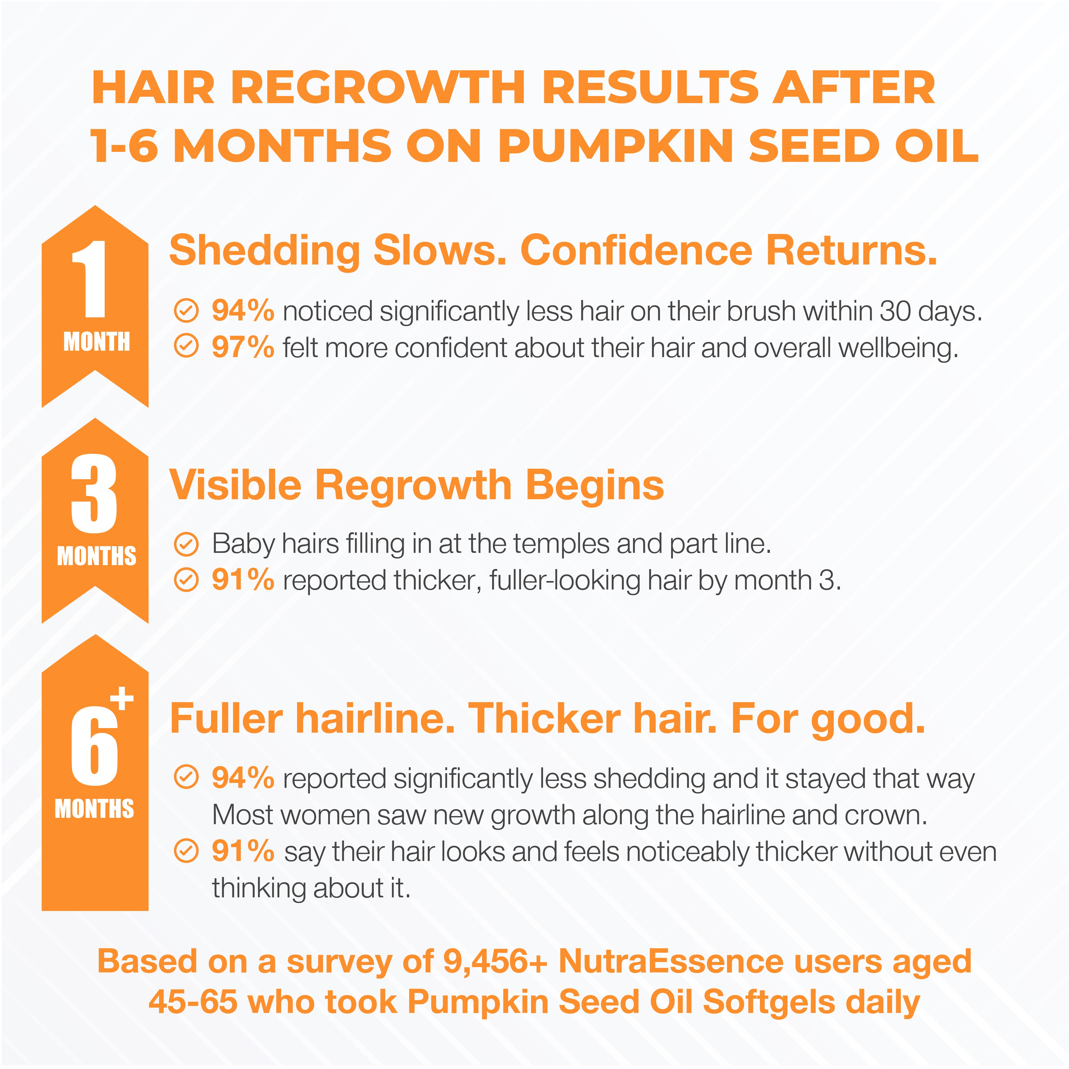 Complete the 180-Day Hair Recovery Protocol