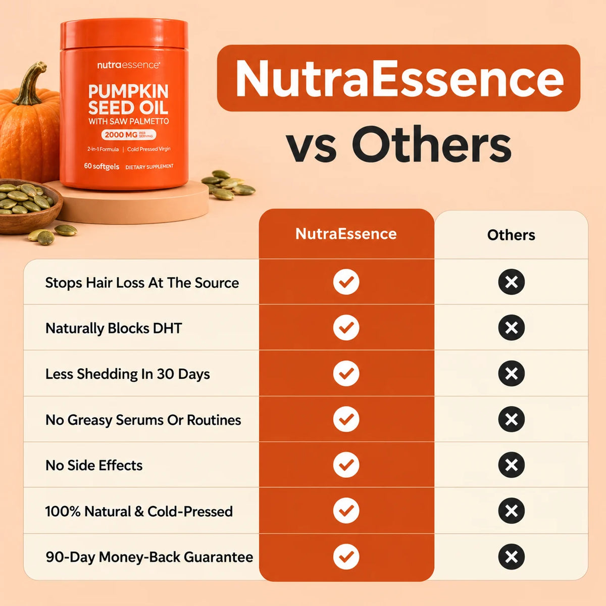 Pumpkin Seed Oil Softgels