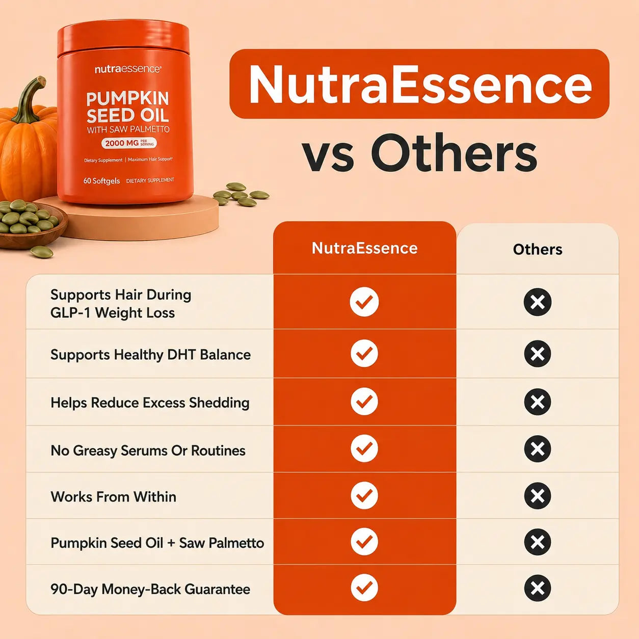 Pumpkin Seed Oil Softgels